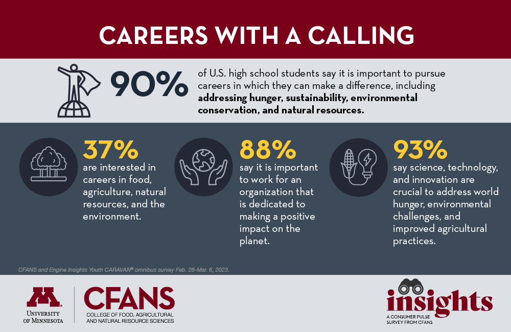 Careers with a calling info graphic